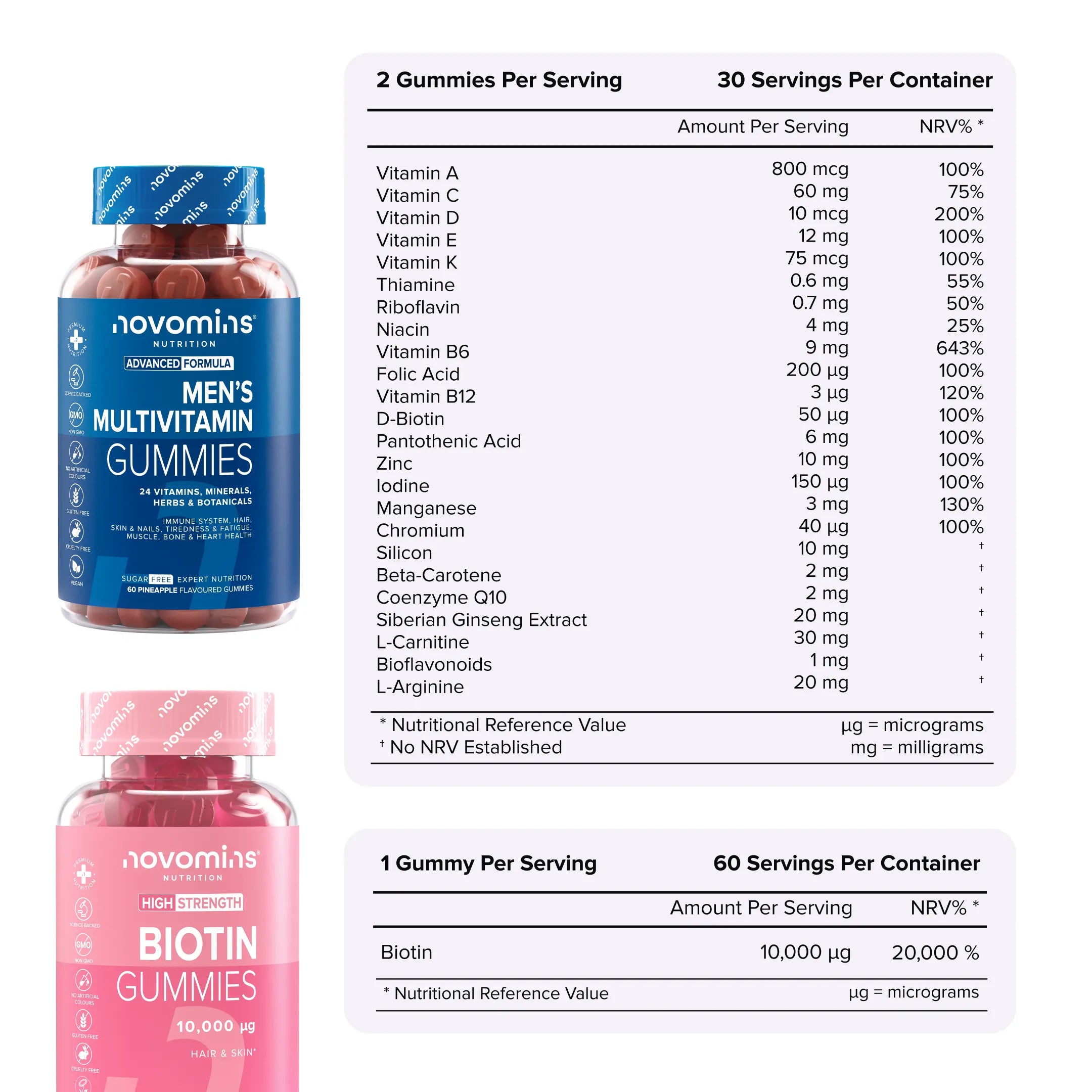 Novomins Coffrets Gummies Santé Cheveux Hommes biotine