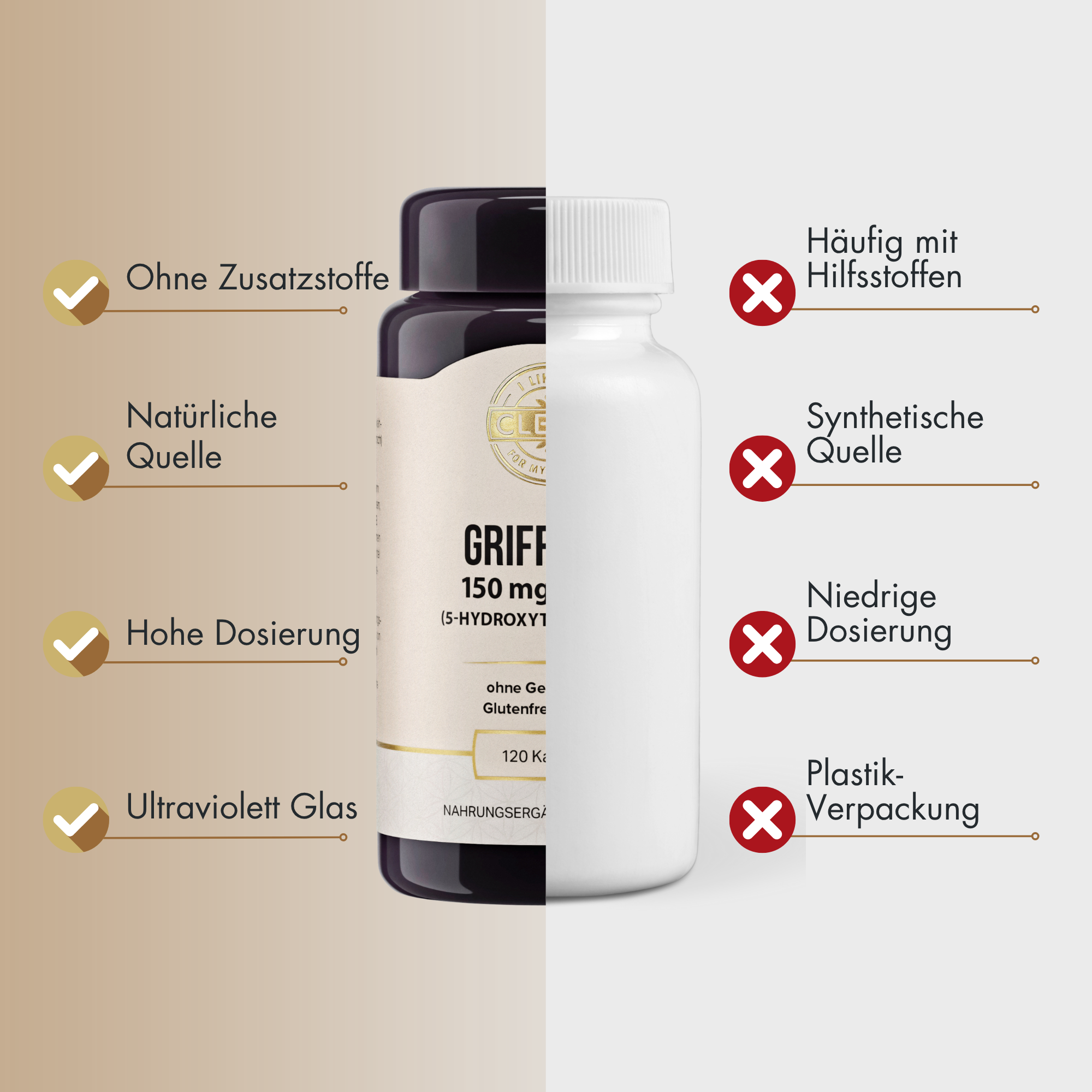 i like it clean Griffonia gélules 120 5-HTP 150 mg