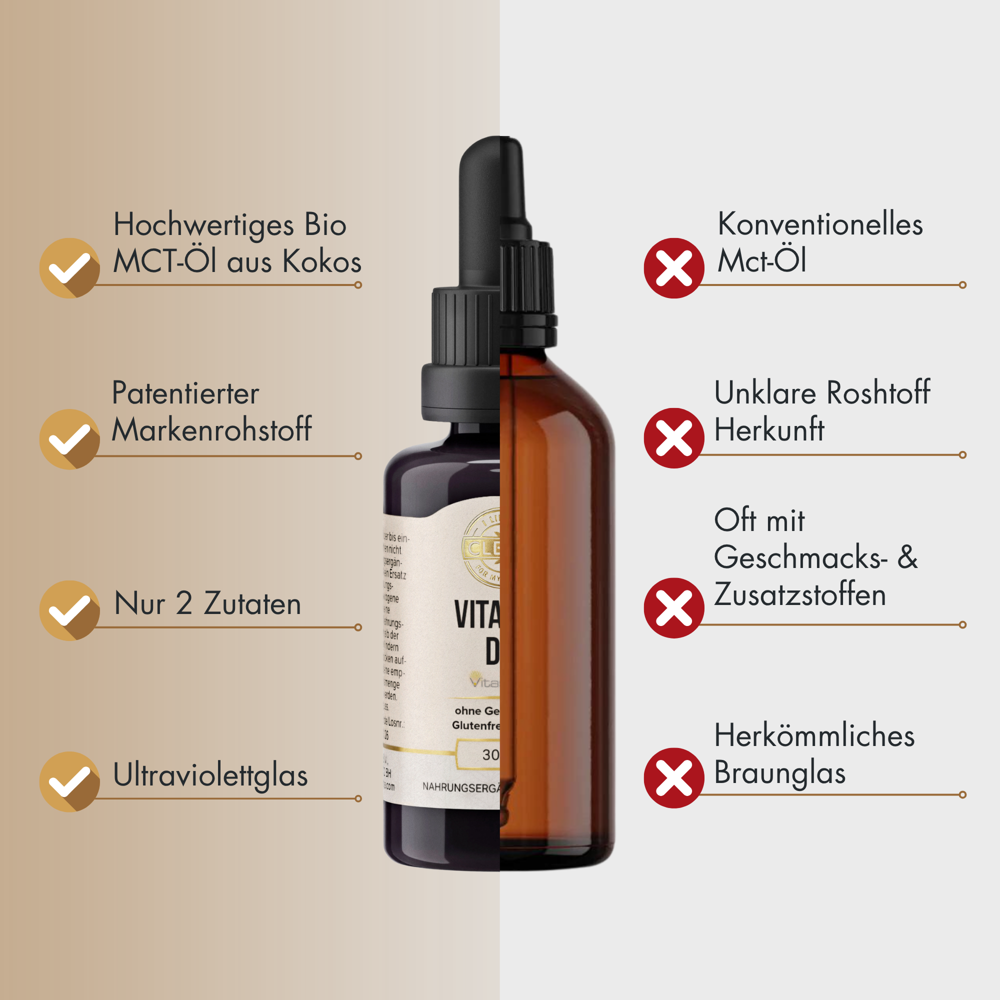 i like it clean Vitamin D3 gouttes 30 ml vegan 1000 UI