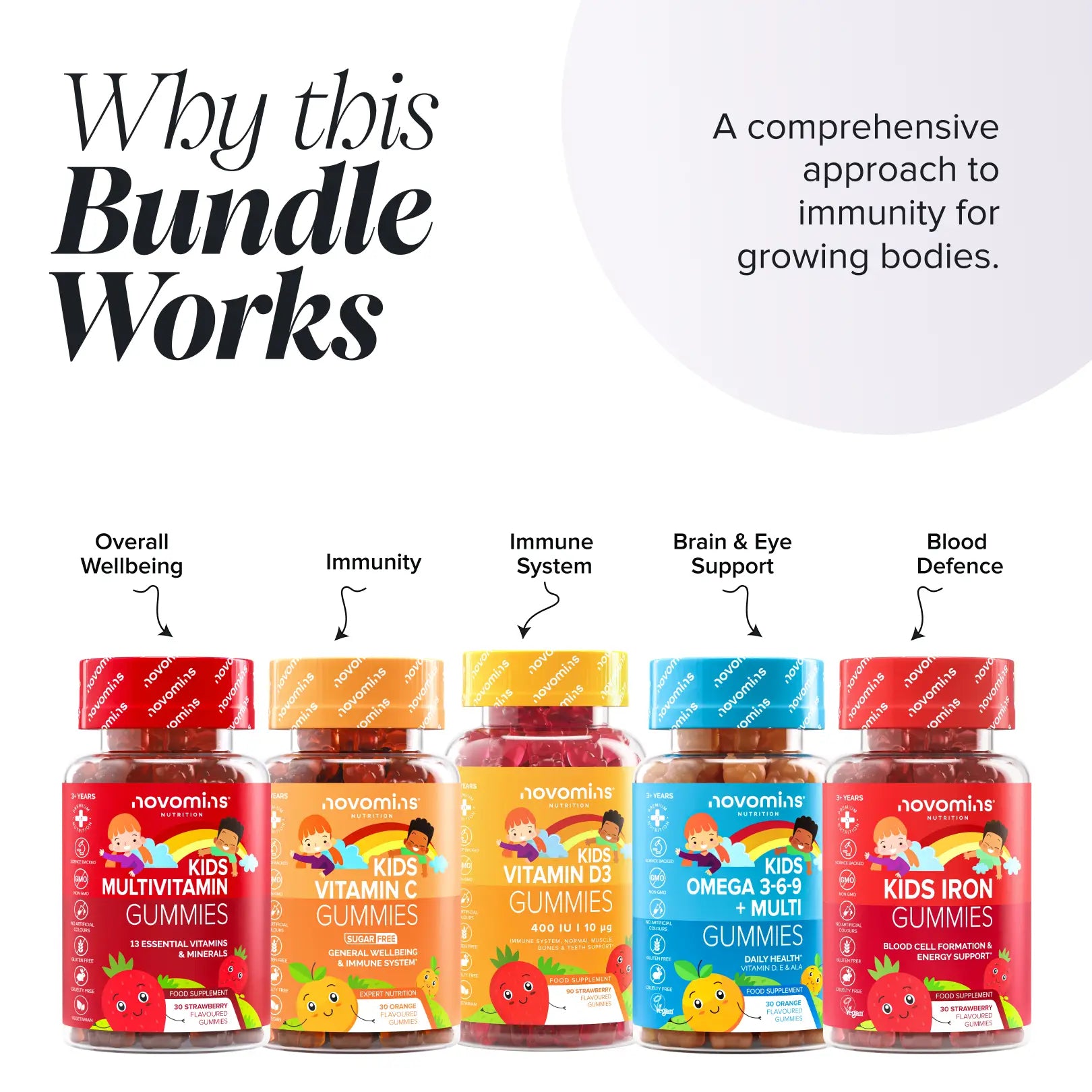 Novomins Coffrets Stack Immunité Enfants 5 gummies