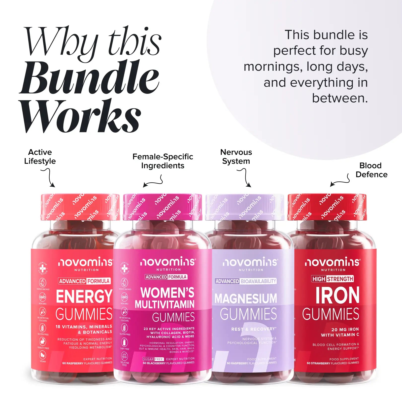 Novomins Énergie & Humeur Femmes coffret 4 gummies énergie