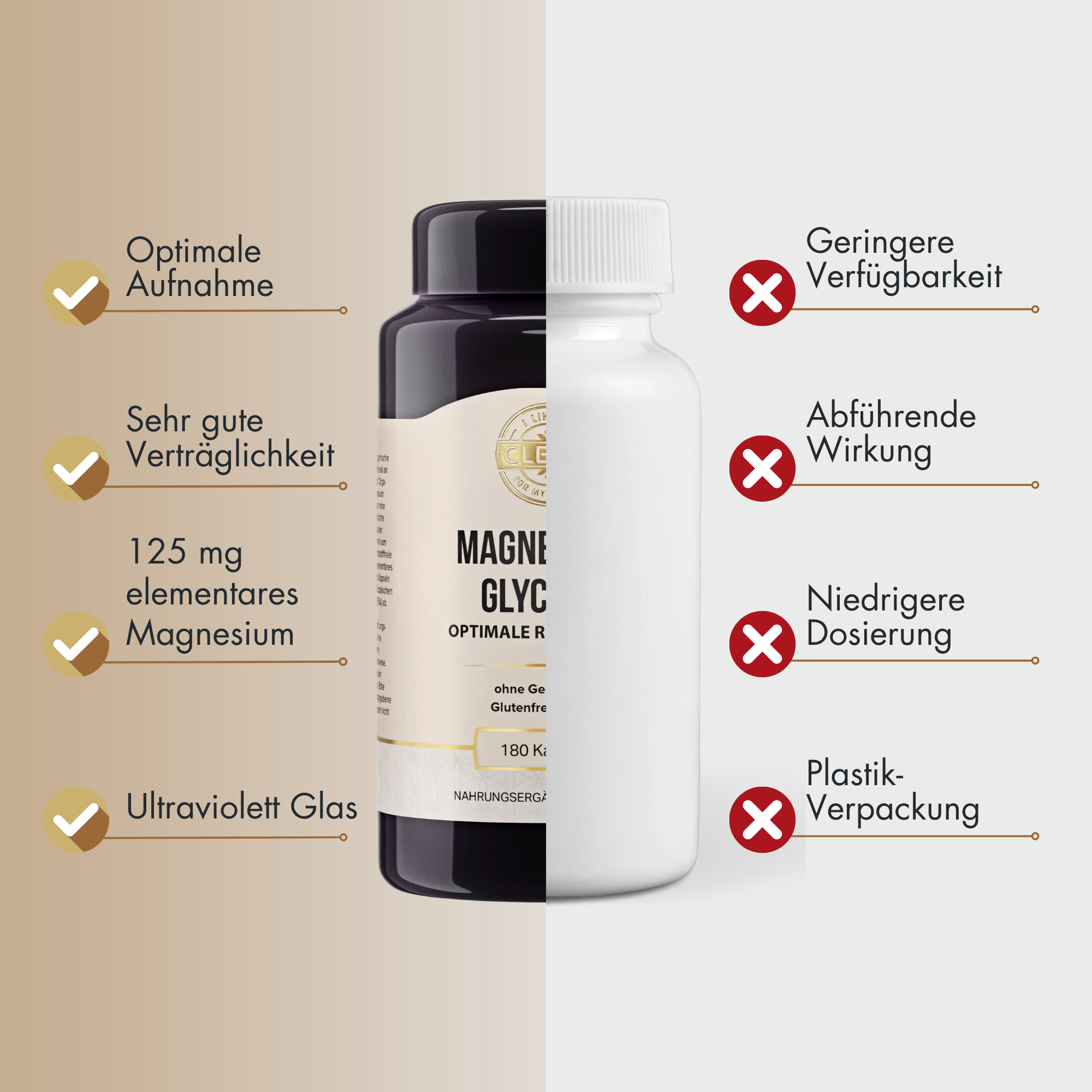 i like it clean Magnésium Glycinate gélules 180 muscles nerfs