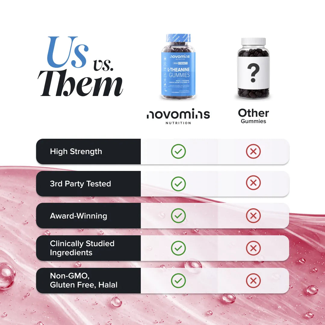 Novomins Esprit & humeur Gummies L-Théanine Mélisse calme