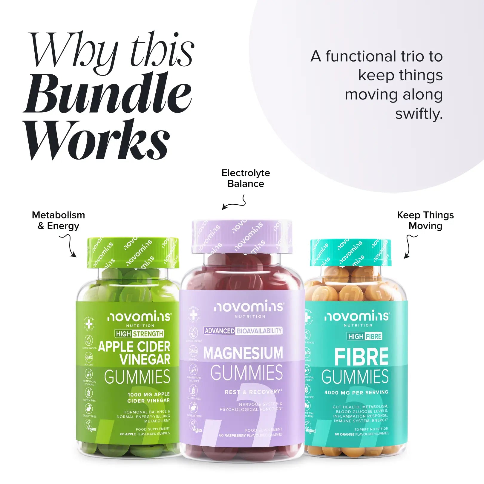 Novomins Pack GLP-1 Adultes gummies fibres digestion