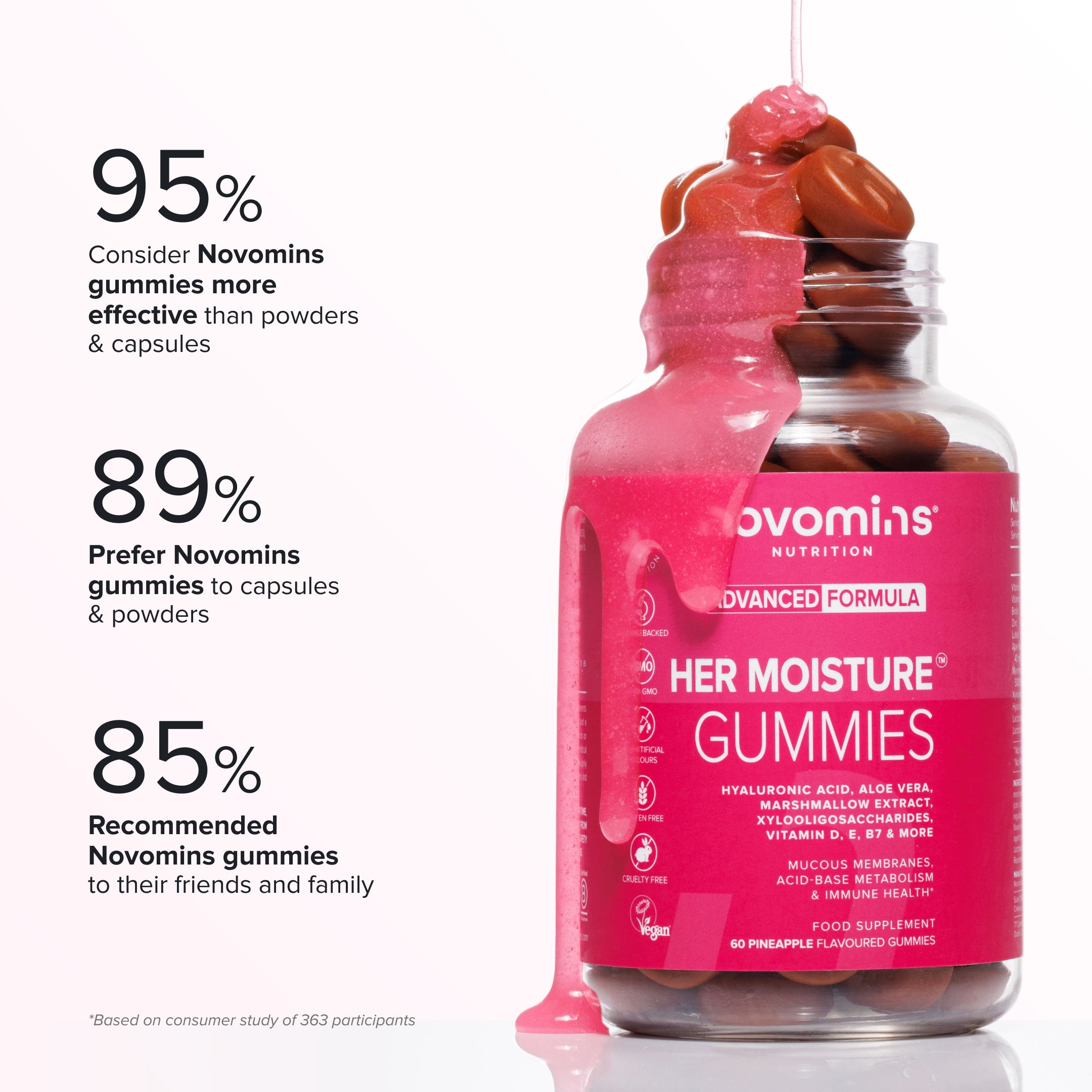 Novomins Confort Intime Gummies Ananas Hydratation