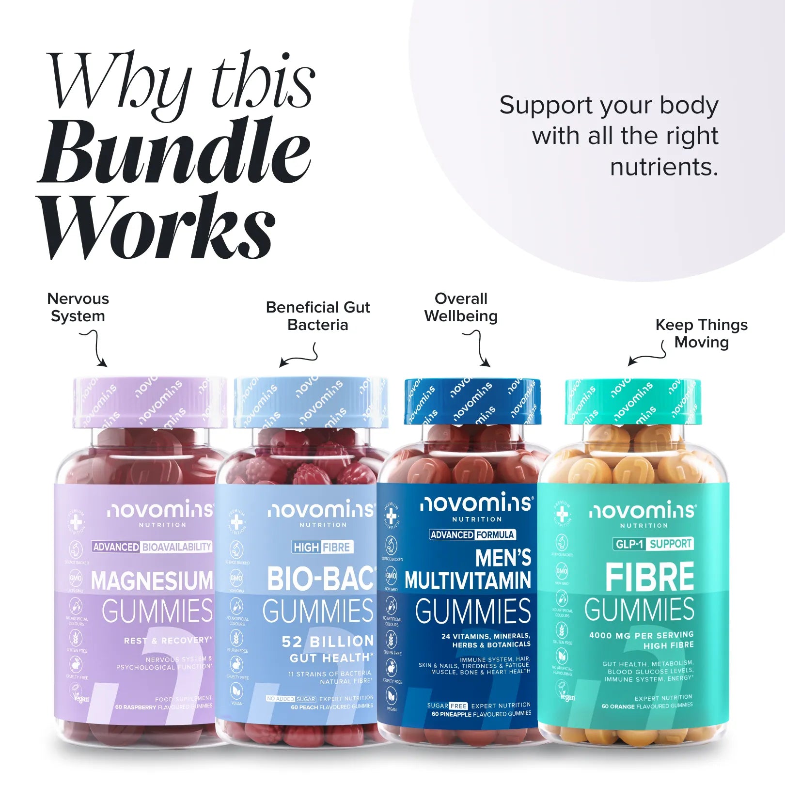 Novomins Men's GLP-1 Support Bundle Gummies Homme