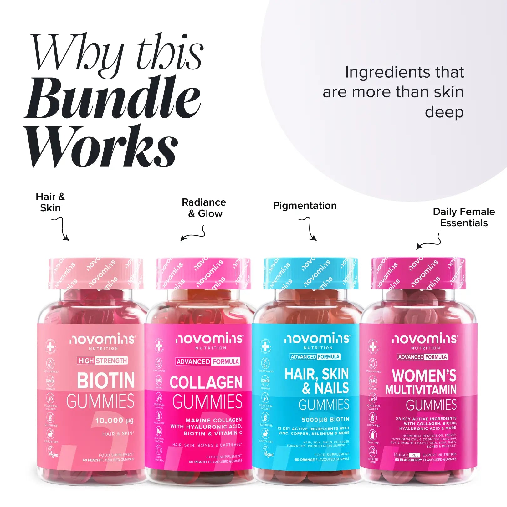 Novomins Glow-Up Femmes coffret 4 gummies collagène