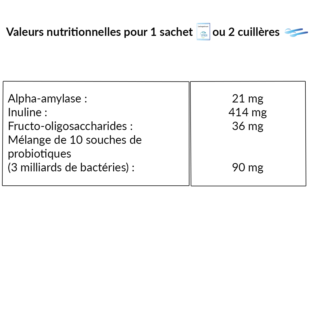 Le Stum Lactospectrum probiotique flore intestinale familial
