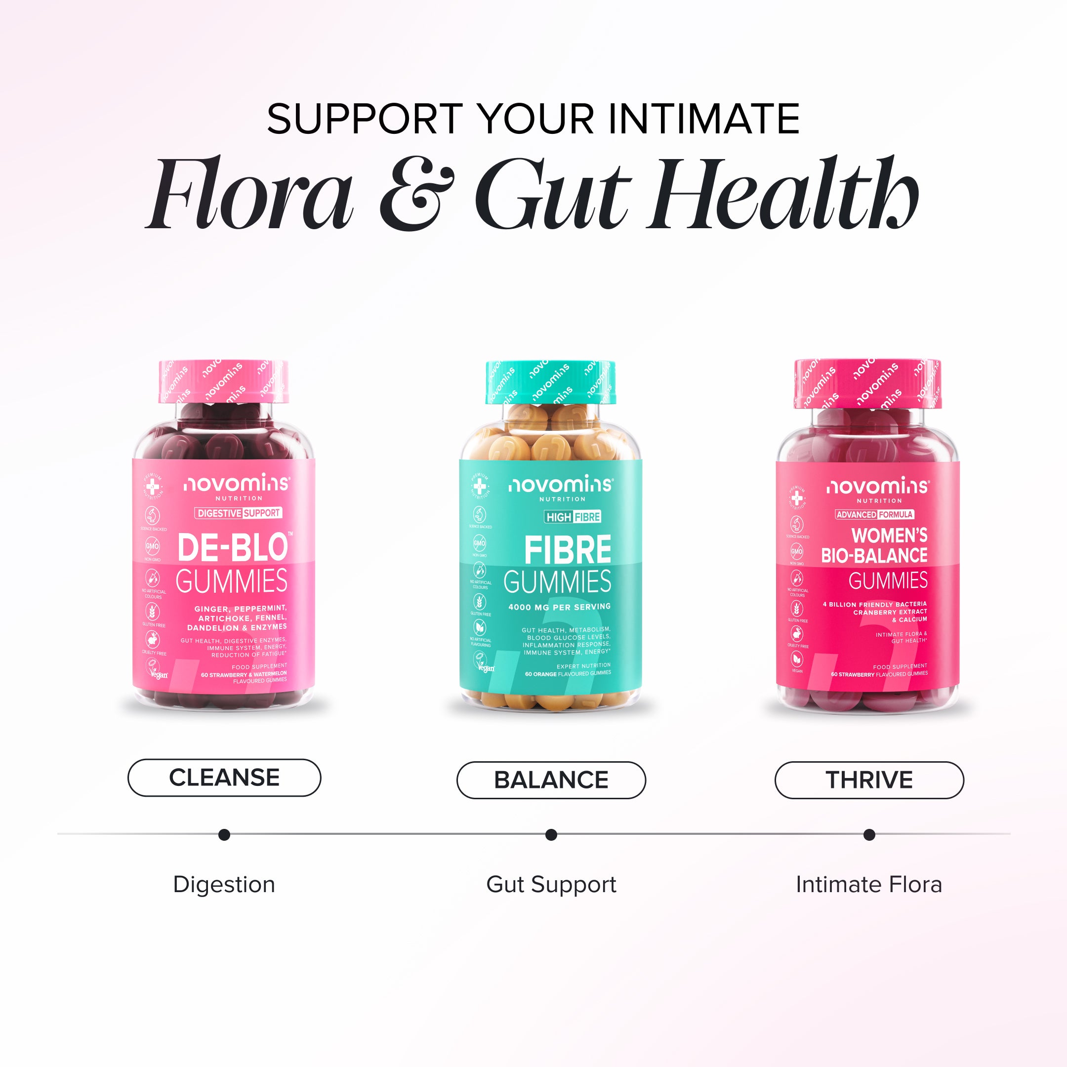 Novomins Anti-Ballonnements Gummies digestion 2 milliards