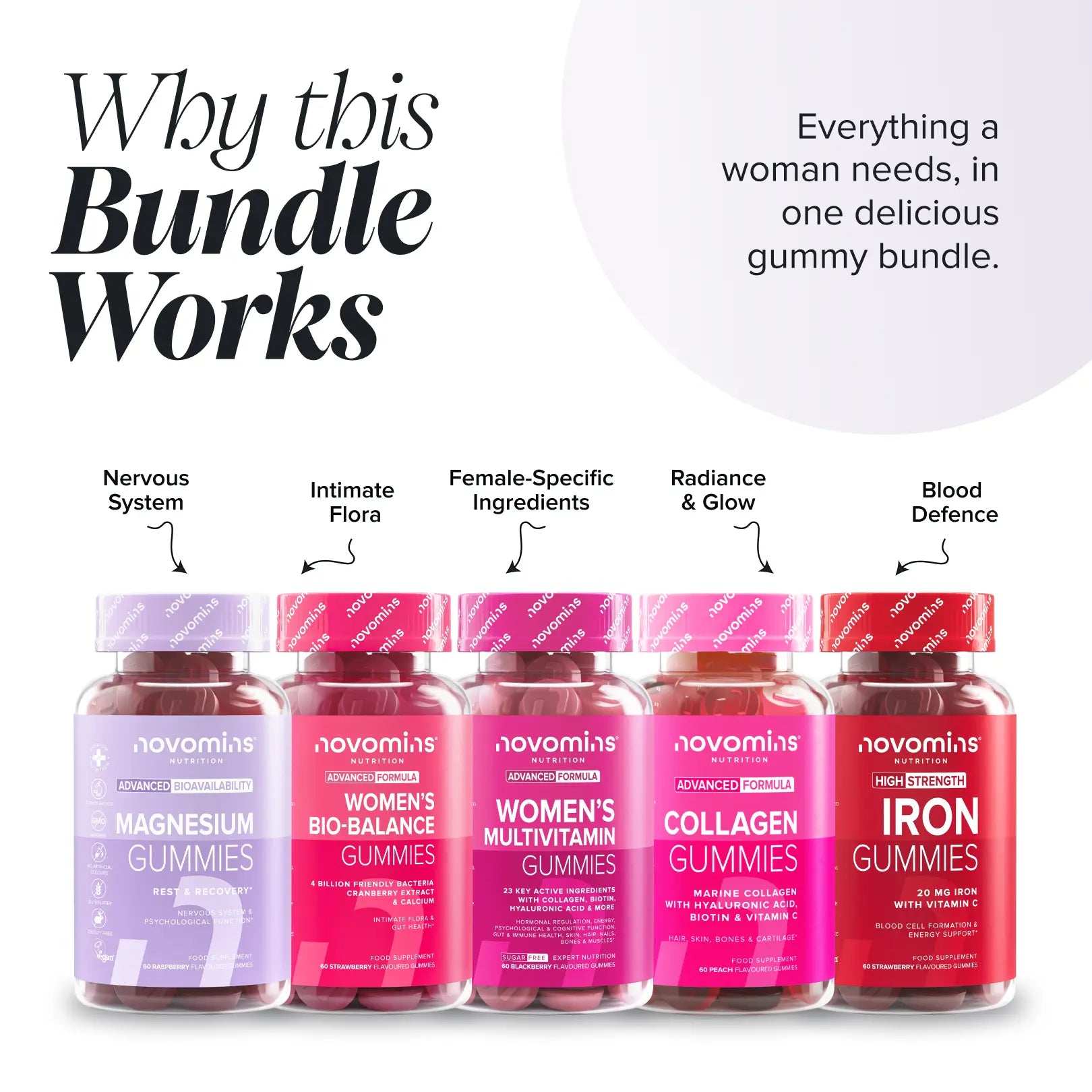 Novomins Coffrets & Packs Coffret Femmes Complet 5 gummies