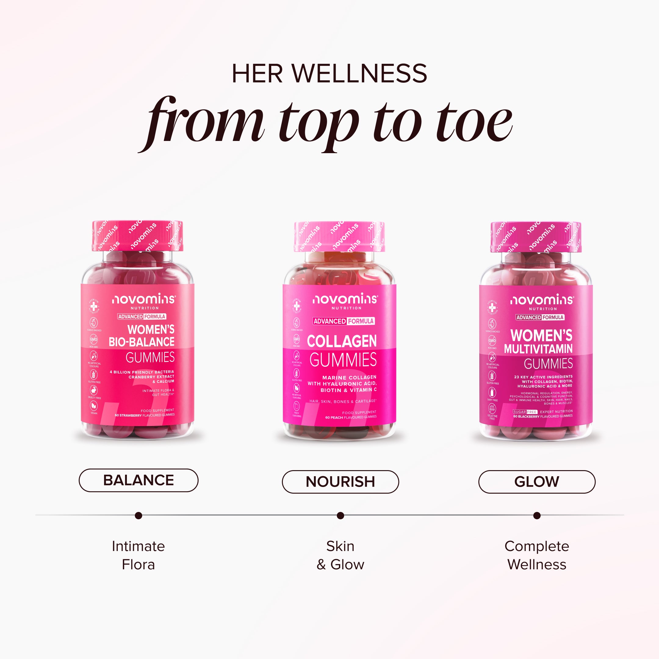 Novomins Santé intestinale Women's Bio-Balance gummies probiotiques canneberge