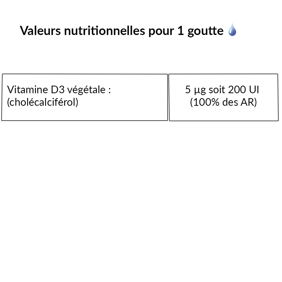 Le Stum Vitamines Minéraux Vitamine D3 Végétale gélules