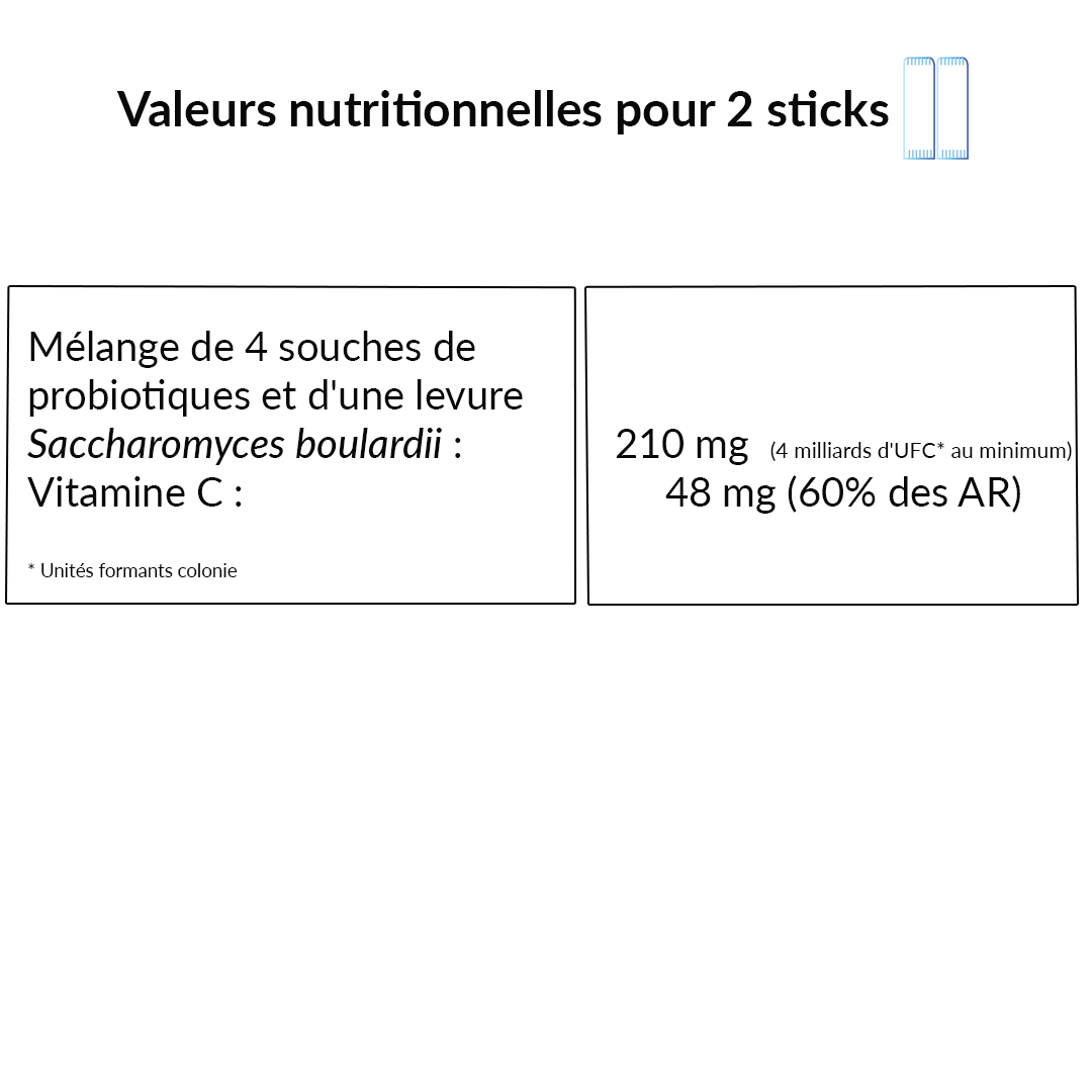Le Stum Oralspectrum complément dentaire flore buccale