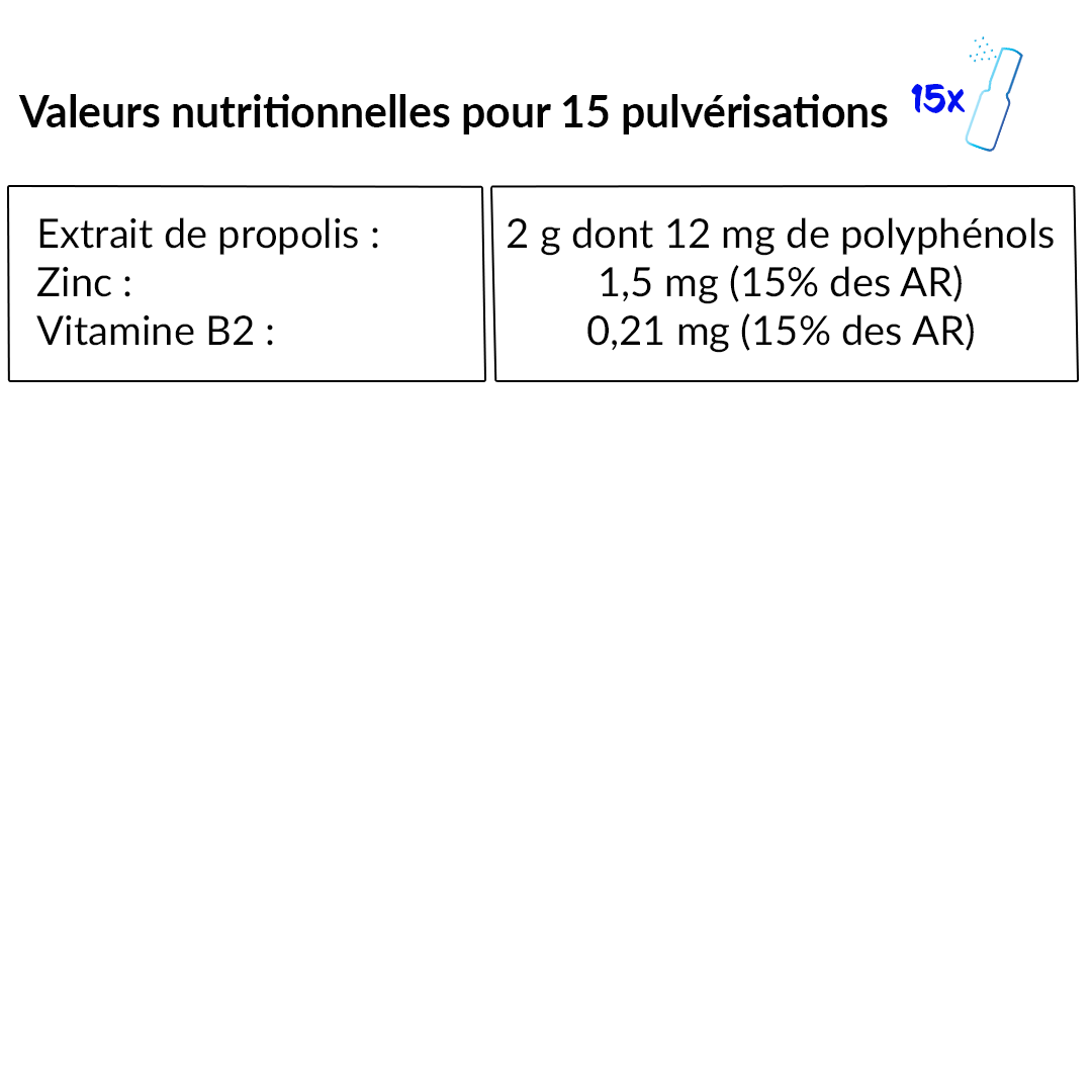 Le Stum Immutione Spray Gorge Propolis Immunité
