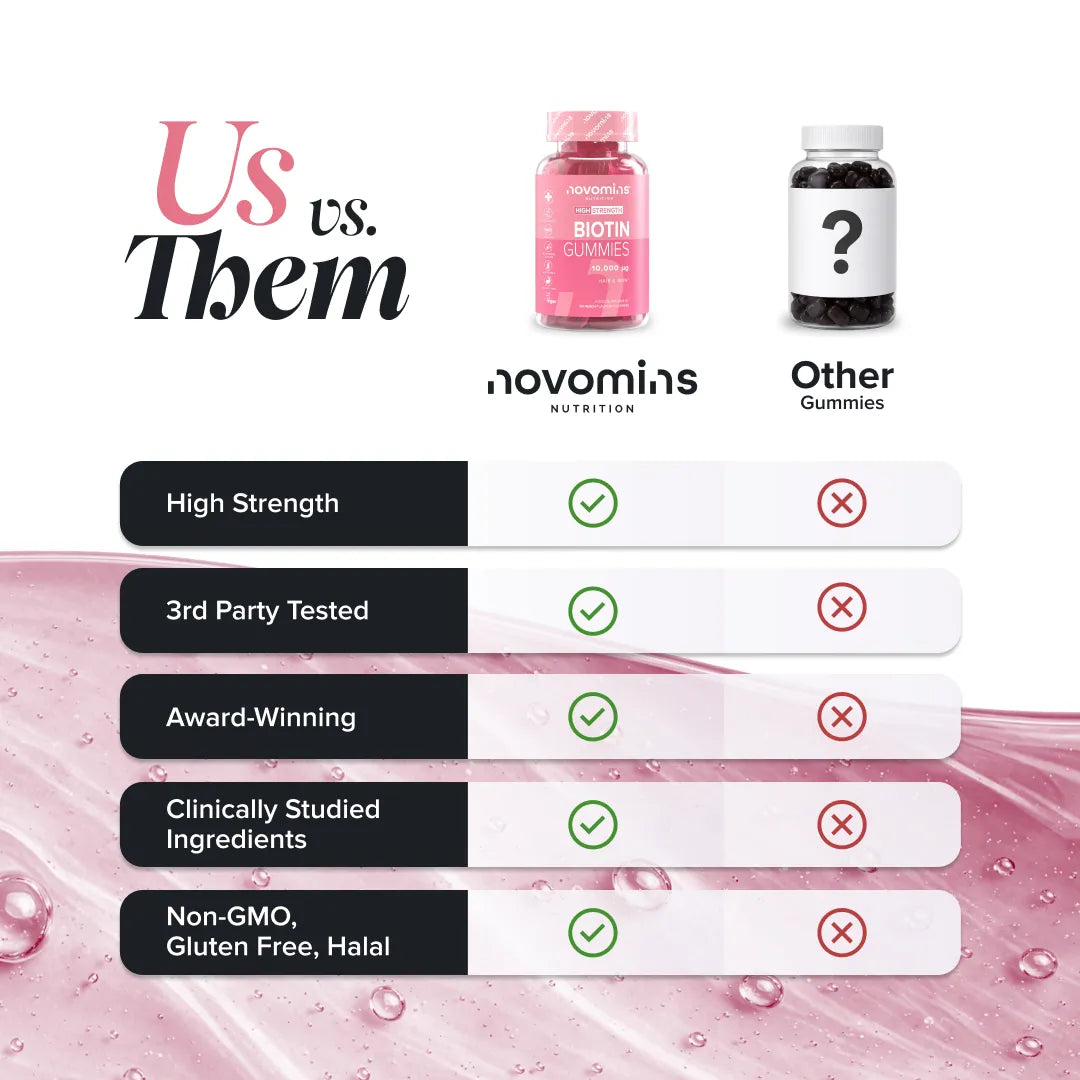 Novomins Cheveux peau ongles Gummies Biotine pêche 10000µg