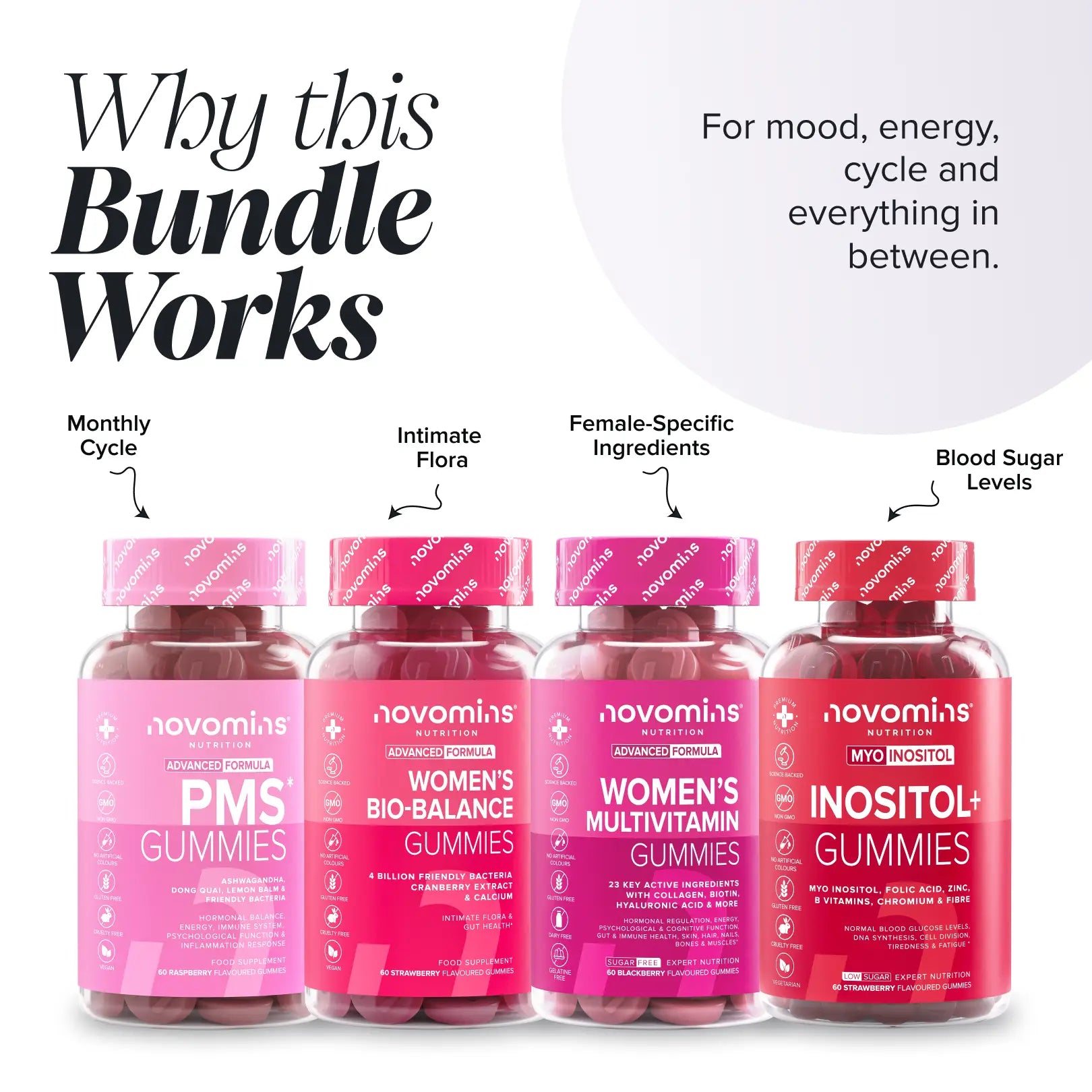 Novomins Harmonie Hormonale Coffret Femmes Équilibre