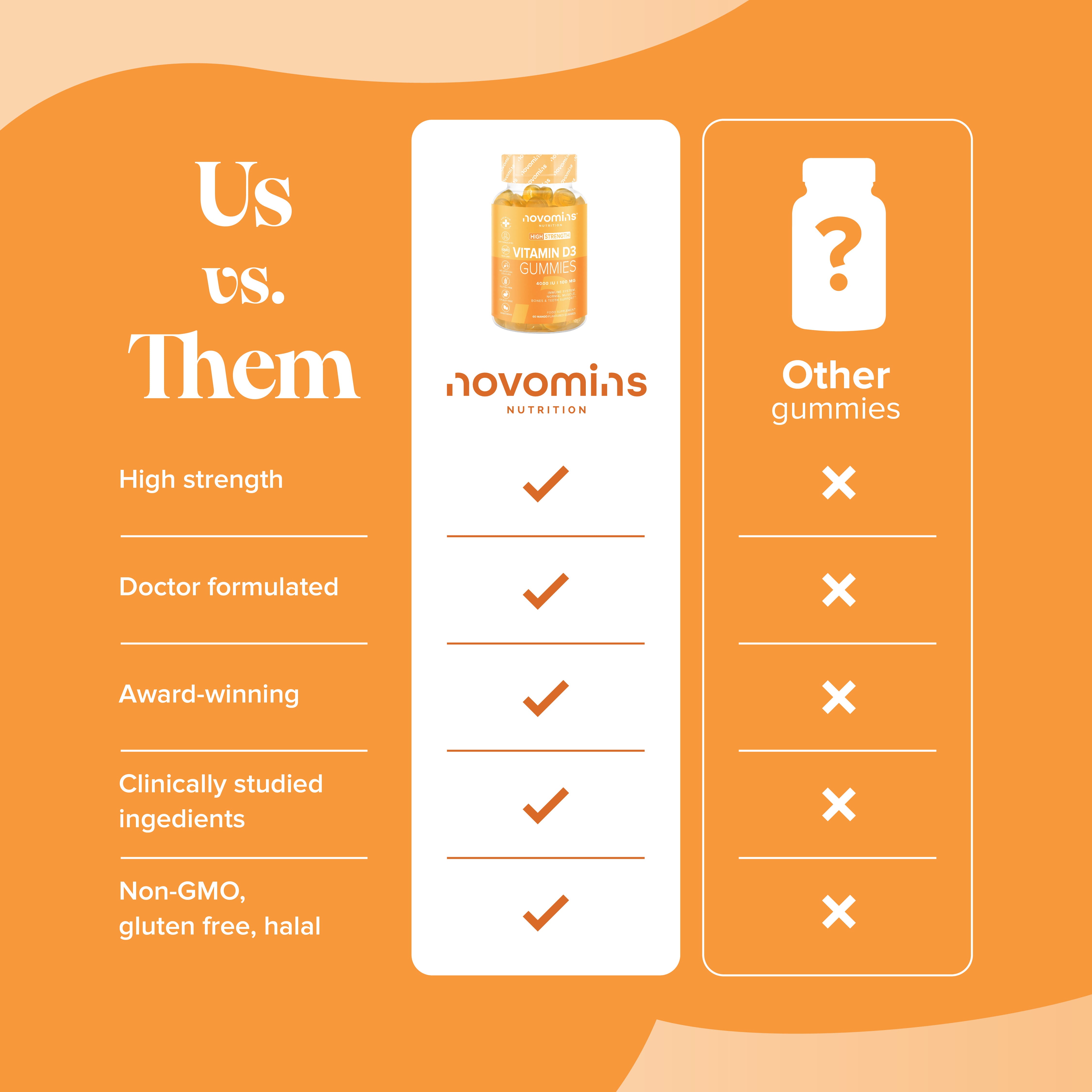 Novomins Immunité Gummies Vitamine D3 4000 UI soleil