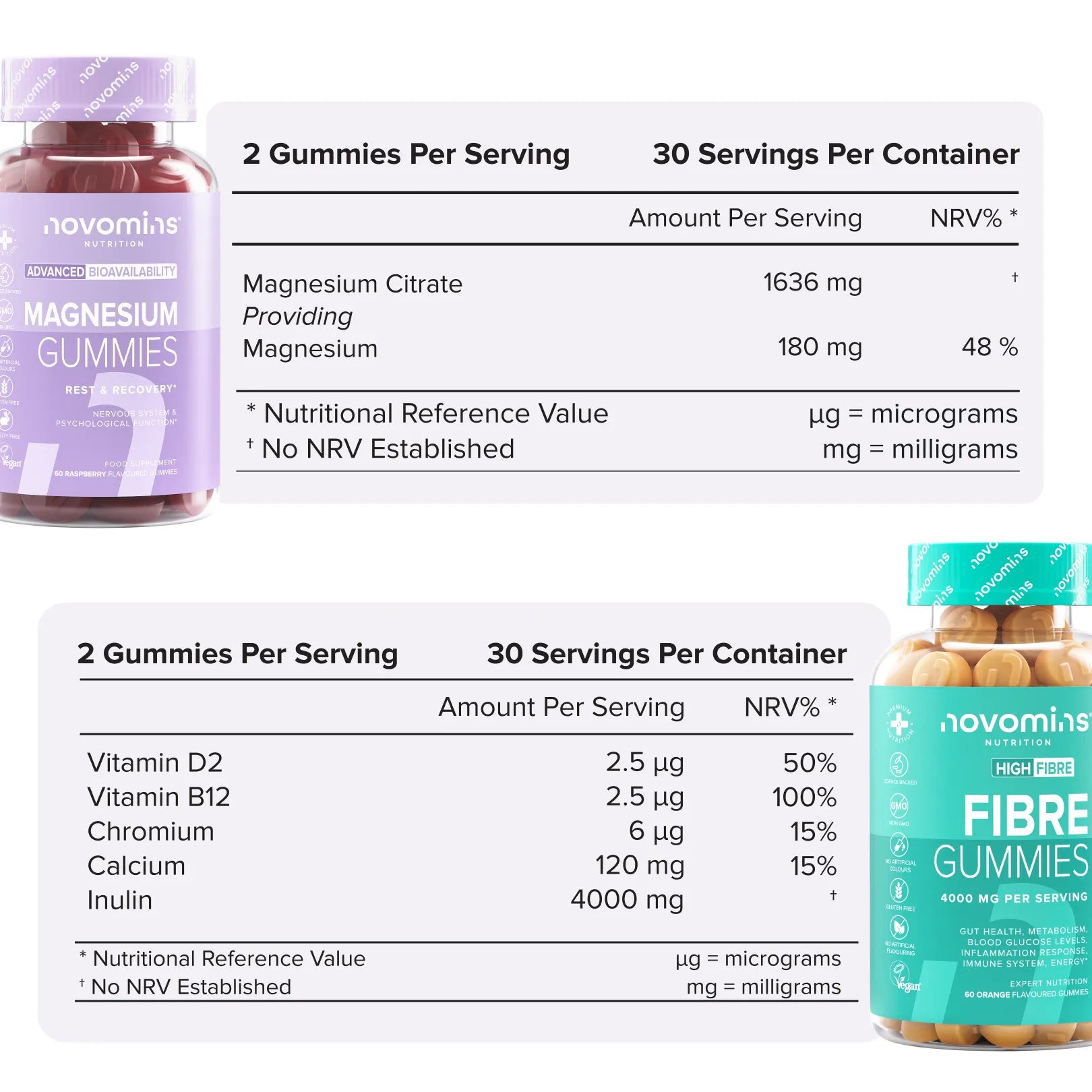 Novomins Men's GLP-1 Support Bundle Gummies Homme
