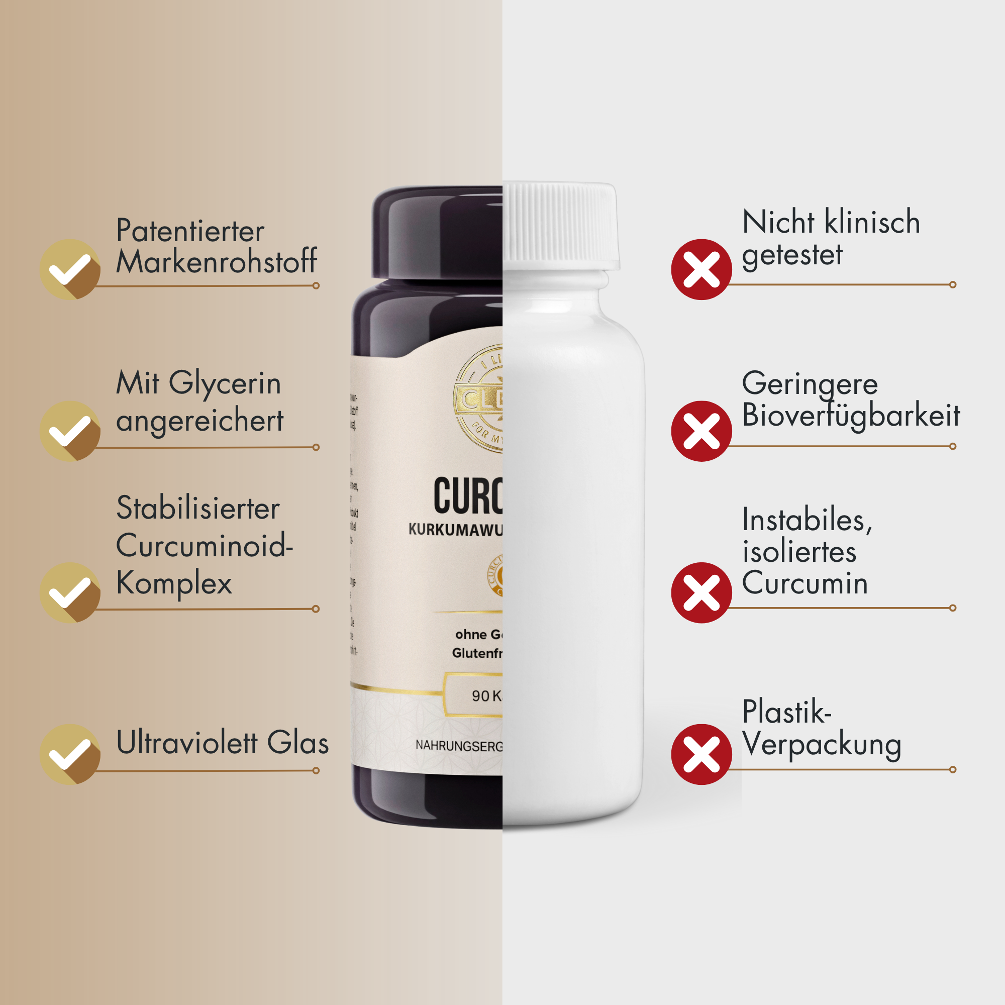 i like it clean Curcumin gélules 90 gélules curcuma 95%