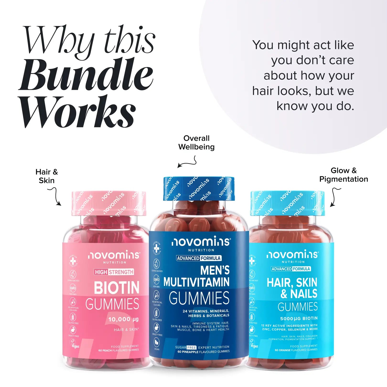 Novomins Coffrets Gummies Santé Cheveux Hommes biotine